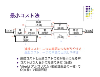 最小コスト法
                                               5
                                                                         20       5
                    10                    [             ]                                  5
                                                                     10
       10
                                                                              [        ]
                                              20                     0
BOS                      10                                                                                      EOS
            [       ]         [       ]                 [        ]                              [        ]   5
                5                 5                                  5
  10                                                        10                             10       10
                                                   20                         [        ]
                    [         ]                                                   30
                         2


                         連接コスト: 二つの単語のつながりやすさ
                         生起コスト: 一つの単語の出現しやすさ
                連接コストと生成コストの和が最小になる解
                コストはなんらかの方法で決定 (後述)
                Viterbi アルゴリズム (動的計画法の一種) で
                O(文長) で探索可能
 