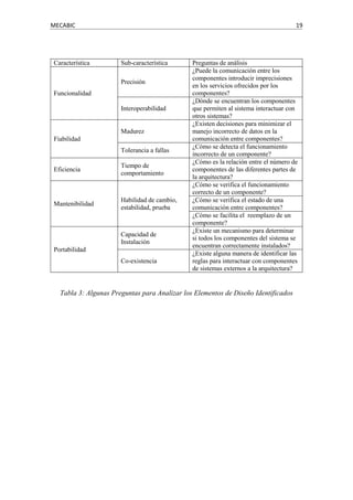 MECABIC 19
Característica Sub-característica Preguntas de análisis
Funcionalidad
Precisión
¿Puede la comunicación entre los
componentes introducir imprecisiones
en los servicios ofrecidos por los
componentes?
Interoperabilidad
¿Dónde se encuentran los componentes
que permiten al sistema interactuar con
otros sistemas?
Fiabilidad
Madurez
¿Existen decisiones para minimizar el
manejo incorrecto de datos en la
comunicación entre componentes?
Tolerancia a fallas
¿Cómo se detecta el funcionamiento
incorrecto de un componente?
Eficiencia
Tiempo de
comportamiento
¿Cómo es la relación entre el número de
componentes de las diferentes partes de
la arquitectura?
Mantenibilidad
Habilidad de cambio,
estabilidad, prueba
¿Cómo se verifica el funcionamiento
correcto de un componente?
¿Cómo se verifica el estado de una
comunicación entre componentes?
¿Cómo se facilita el reemplazo de un
componente?
Portabilidad
Capacidad de
Instalación
¿Existe un mecanismo para determinar
si todos los componentes del sistema se
encuentran correctamente instalados?
Co-existencia
¿Existe alguna manera de identificar las
reglas para interactuar con componentes
de sistemas externos a la arquitectura?
Tabla 3: Algunas Preguntas para Analizar los Elementos de Diseño Identificados
 