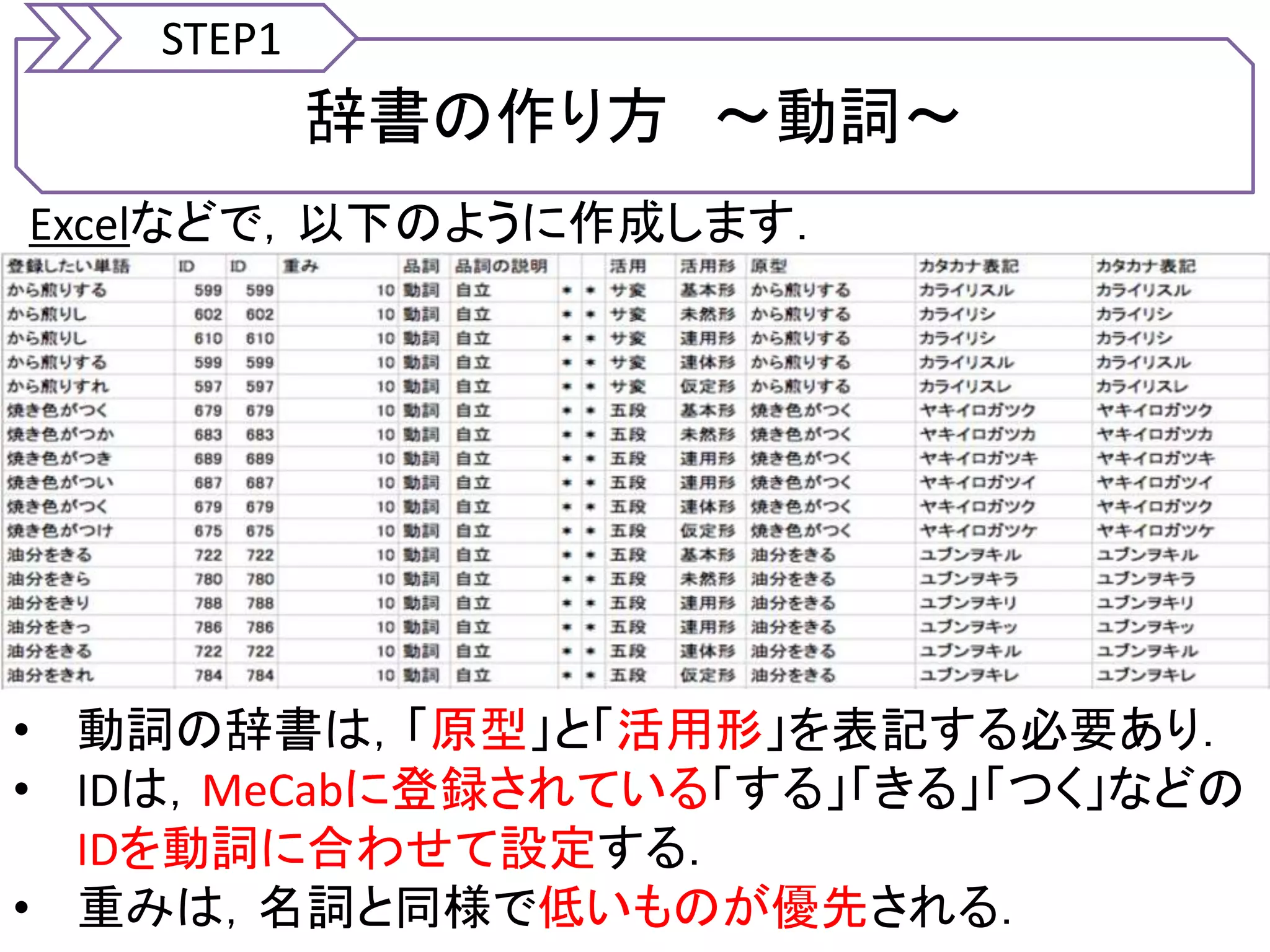 Mecabでオリジナル辞書を構築してみる