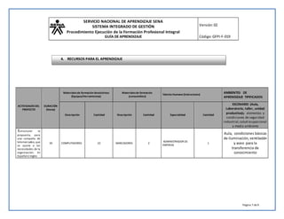 SERVICIO NACIONAL DE APRENDIZAJE SENA
SISTEMA INTEGRADO DE GESTIÓN
Procedimiento Ejecución de la Formación Profesional Integral
GUÍA DE APRENDIZAJE
Versión:02
Código:GFPI-F-019
Página 7 de9
ACTIVIDADES DEL
PROYECTO
DURACIÓN
(Horas)
Materialesde formación devolutivos:
(Equipos/Herramientas)
Materialesde formación
(consumibles)
Talento Humano (Instructores)
AMBIENTES DE
APRENDIZAJE TIPIFICADOS
Descripción Cantidad Descripción Cantidad Especialidad Cantidad
ESCENARIO (Aula,
Laboratorio, taller, unidad
productiva)y elementos y
condiciones de seguridad
industrial,salud ocupacional
y medio ambiente
Estructurar la
propuesta, para
una campaña de
telemercadeo, que
se ajuste a las
necesidades de la
organización. En
Español e Ingles
30 COMPUTADORES 32 MARCADORES 2
ADMINISTRADOR DE
EMPREAS
1
Aula, condiciones básicas
de iluminación,ventilación
y aseo para la
transferencia de
conocimiento
4. RECURSOS PARA EL APRENDIZAJE
 