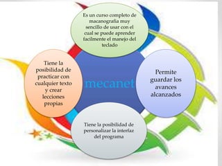 mecanet
Es un curso completo de
macanografia muy
sencillo de usar con el
cual se puede aprender
facilmente el manejo del
teclado
Permite
guardar los
avances
alcanzados
Tiene la posibilidad de
personalizar la interfaz
del programa
Tiene la
posibilidad de
practicar con
cualquier texto
y crear
lecciones
propias