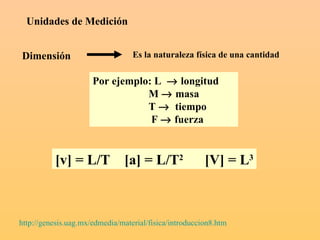 Unidades de Medición Dimensión  Es la naturaleza física de una cantidad Por ejemplo: L    longitud M    masa T     tiempo F    fuerza [v] = L/T  [a] = L/T 2   [V] = L 3 http://genesis.uag.mx/edmedia/material/fisica/introduccion8.htm   