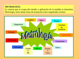 METROLOGÍA   La ciencia que se ocupa del estudio y aplicación de la medida se denomina Metrología, tiene tantas áreas de actuación como magnitudes existen. 