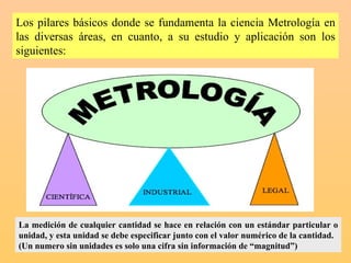 Los pilares básicos donde se fundamenta la ciencia Metrología en las diversas áreas, en cuanto, a su estudio y aplicación son los siguientes: La medición de cualquier cantidad se hace en relación con un estándar particular o unidad, y esta unidad se debe especificar junto con el valor numérico de la cantidad. (Un numero sin unidades es solo una cifra sin información de “magnitud”) 