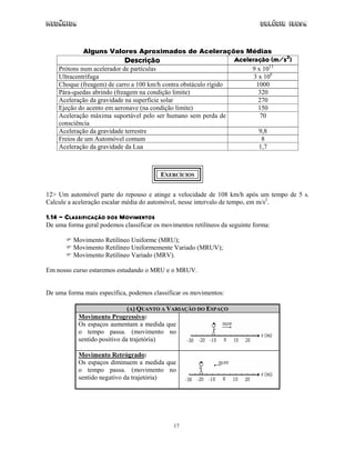 Mecânica                                                                      Colégio IDESA



             Alguns Valores Aproximados de Acelerações Médias
                            Descrição                            Aceleração (m/s2)
    Prótons num acelerador de partículas                              9 x 1013
    Ultracentrífuga                                                    3 x 106
    Choque (freagem) de carro a 100 km/h contra obstáculo rígido        1000
    Pára-quedas abrindo (freagem na condição limite)                     320
    Aceleração da gravidade na superfície solar                          270
    Ejeção do acento em aeronave (na condição limite)                    150
    Aceleração máxima suportável pelo ser humano sem perda de             70
    consciência
    Aceleração da gravidade terrestre                                    9,8
    Freios de um Automóvel comum                                           8
    Aceleração da gravidade da Lua                                       1,7



                                         EXERCÍCIOS


12> Um automóvel parte do repouso e atinge a velocidade de 108 km/h após um tempo de 5 s.
Calcule a aceleração escalar média do automóvel, nesse intervalo de tempo, em m/s2.

1.14 - CLASSIFICAÇÃO DOS MOVIMENTOS
De uma forma geral podemos classificar os movimentos retilíneos da seguinte forma:

          Movimento Retilíneo Uniforme (MRU);
          Movimento Retilíneo Uniformemente Variado (MRUV);
          Movimento Retilíneo Variado (MRV).

Em nosso curso estaremos estudando o MRU e o MRUV.


De uma forma mais específica, podemos classificar os movimentos:

                              (A) QUANTO A VARIAÇÃO DO ESPAÇO
           Movimento Progressivo:
           Os espaços aumentam a medida que
           o tempo passa. (movimento no
           sentido positivo da trajetória)

           Movimento Retrógrado:
           Os espaços diminuem a medida que
           o tempo passa. (movimento no
           sentido negativo da trajetória)




                                              17
 