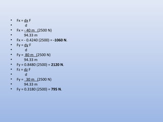 •   Fx = dx F
•         d
•   Fx = - 40 m (2500 N)
•        94.33 m
•   Fx = - 0.4240 (2500) = -1060 N.
•   Fy = dy F
•         d
•   Fy = 80 m (2500 N)
•        94.33 m
•   Fy = 0.8480 (2500) = 2120 N.
•   Fz = dz F
•         d
•   Fy = 30 m (2500 N)
•        94.33 m
•   Fy = 0.3180 (2500) = 795 N.
 