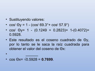 • Sustituyendo valores:
• cos2 Θy = 1 - (cos2 69.3°+ cos2 57.9°)
• cos2 Θy= 1 - (0.1249 + 0.2823)= 1-(0.4072)=
  0.5928.
• Este resultado es el coseno cuadrado de Θy,
  por lo tanto se le saca la raíz cuadrada para
  obtener el valor del coseno de Θx:
•           ______
• cos Θx= √0.5928 = 0.7699.
 
