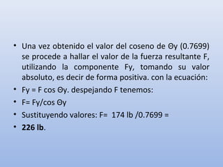 • Una vez obtenido el valor del coseno de Θy (0.7699)
  se procede a hallar el valor de la fuerza resultante F,
  utilizando la componente Fy, tomando su valor
  absoluto, es decir de forma positiva. con la ecuación:
• Fy = F cos Θy. despejando F tenemos:
• F= Fy/cos Θy
• Sustituyendo valores: F= 174 lb /0.7699 =
• 226 lb.
 