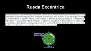 Rueda Excéntrica
Rueda excéntrica, destinada especialmente a permitir su movilidad sobre superficies abruptas, que se
caracteriza esencialmente porque se compone de dos discos, uno superior al que se acopla un cubo
de rodamiento en el diámetro inferior y una llanta en el diámetro superior, para lo que se necesita una
cubierta en el disco inferior interior en la que se acomoda un cubo de rodamientos que constituye la
descentración de ésta como cuna para posicionar el rodamiento del eje donde se fijará la rueda en su
totalidad siendo éste un eje excéntrico que rota fuera de su centro

 
