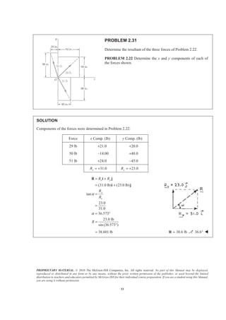 PROPRIETARY MATERIAL. © 2010 The McGraw-Hill Companies, Inc. All rights reserved. No part of this Manual may be displayed,
reproduced or distributed in any form or by any means, without the prior written permission of the publisher, or used beyond the limited
distribution to teachers and educators permitted by McGraw-Hill for their individual course preparation. If you are a student using this Manual,
you are using it without permission.
33
PROBLEM 2.31
Determine the resultant of the three forces of Problem 2.22.
PROBLEM 2.22 Determine the x and y components of each of
the forces shown.
SOLUTION
Components of the forces were determined in Problem 2.22:
Force x Comp. (lb) y Comp. (lb)
29 lb +21.0 +20.0
50 lb –14.00 +48.0
51 lb +24.0 –45.0
31.0xR = + 23.0yR = +
(31.0 lb) (23.0 lb)
tan
23.0
31.0
36.573
23.0 lb
sin (36.573 )
x y
y
x
R R
R
R
R
α
α
= +
= +
=
=
= °
=
°
i j
i j
R
38.601 lb= 38.6 lb=R 36.6° W
 