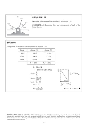 PROPRIETARY MATERIAL. © 2010 The McGraw-Hill Companies, Inc. All rights reserved. No part of this Manual may be displayed,
reproduced or distributed in any form or by any means, without the prior written permission of the publisher, or used beyond the limited
distribution to teachers and educators permitted by McGraw-Hill for their individual course preparation. If you are a student using this Manual,
you are using it without permission.
34
PROBLEM 2.32
Determine the resultant of the three forces of Problem 2.24.
PROBLEM 2.24 Determine the x and y components of each of the
forces shown.
SOLUTION
Components of the forces were determined in Problem 2.24:
Force x Comp. (N) y Comp. (N)
80 N +61.3 +51.4
120 N +41.0 +112.8
150 N –122.9 +86.0
20.6xR = − 250.2yR = +
( 20.6 N) (250.2 N)
tan
250.2 N
tan
20.6 N
tan 12.1456
85.293
x y
y
x
R R
R
R
α
α
α
α
= +
= − +
=
=
=
= °
R i j
i j
250.2 N
sin85.293
R =
°
251 N=R 85.3° W
 