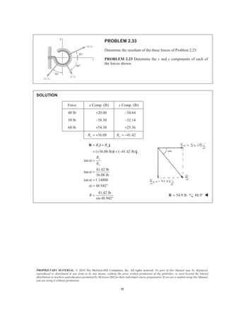 PROPRIETARY MATERIAL. © 2010 The McGraw-Hill Companies, Inc. All rights reserved. No part of this Manual may be displayed,
reproduced or distributed in any form or by any means, without the prior written permission of the publisher, or used beyond the limited
distribution to teachers and educators permitted by McGraw-Hill for their individual course preparation. If you are a student using this Manual,
you are using it without permission.
35
PROBLEM 2.33
Determine the resultant of the three forces of Problem 2.23.
PROBLEM 2.23 Determine the x and y components of each of
the forces shown.
SOLUTION
Force x Comp. (lb) y Comp. (lb)
40 lb +20.00 –34.64
50 lb –38.30 –32.14
60 lb +54.38 +25.36
36.08xR = + 41.42yR = −
( 36.08 lb) ( 41.42 lb)
tan
41.42 lb
tan
36.08 lb
tan 1.14800
48.942
x y
y
x
R R
R
R
α
α
α
α
= +
= + + −
=
=
=
= °
R i j
i j
41.42 lb
sin 48.942
R =
°
54.9 lb=R 48.9° W
 