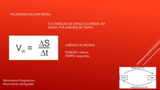 VELOCIDADE ESCALAR MÉDIA.
É A VARIAÇÃO DE ESPAÇO OCORRIDA, EM
MÉDIA, POR UNIDADE DE TEMPO.
UNIDADE DE MEDIDA:
POSIÇÃO: metros.
TEMPO: segundos.
Movimento Progressivo:
Movimento retrógrado:
 