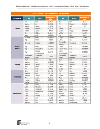 Mecânica Aplicada e Resistência dos Materiais – IFES – Campus São Mateus – Prof. João Paulo Barbosa

8

 