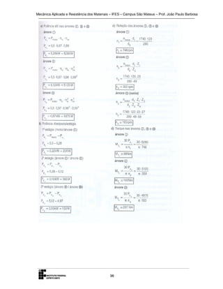 Mecânica Aplicada e Resistência dos Materiais – IFES – Campus São Mateus – Prof. João Paulo Barbosa

98

 