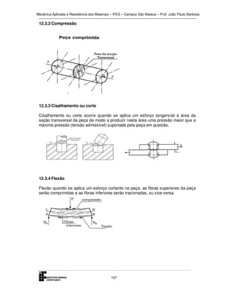 Mecânica Aplicada e Resistência dos Materiais – IFES – Campus São Mateus – Prof. João Paulo Barbosa

12.3.2 Compressão

12.3.3 Cisalhamento ou corte
Cisalhamento ou corte ocorre quando se aplica um esforço tangencial à área da
seção transversal da peça de modo a produzir nesta área uma pressão maior que a
máxima pressão (tensão admissível) suportada pela peça em questão.

12.3.4 Flexão
Flexão quando se aplica um esforço cortante na peça, as fibras superiores da peça
serão comprimidas e as fibras inferiores serão tracionadas, ou vice-versa.

107

 
