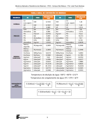 Mecânica Aplicada e Resistência dos Materiais – IFES – Campus São Mateus – Prof. João Paulo Barbosa

9

 