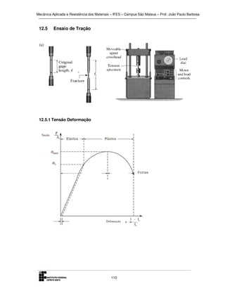 Mecânica Aplicada e Resistência dos Materiais – IFES – Campus São Mateus – Prof. João Paulo Barbosa

12.5

Ensaio de Tração

12.5.1 Tensão Deformação

110

 