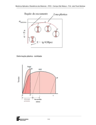 Mecânica Aplicada e Resistência dos Materiais – IFES – Campus São Mateus – Prof. João Paulo Barbosa

Deformação plástica - dutilidade

111

 
