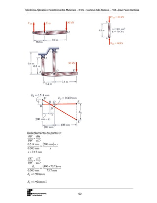 Mecânica Aplicada e Resistência dos Materiais – IFES – Campus São Mateus – Prof. João Paulo Barbosa

Descolamento do ponto D:
BB′ BH
=
DD′ HD
0.514 mm (200 mm ) − x
=
0.300 mm
x
x = 73.7 mm
EE′ HE
=
DD′ HD

δE
0.300 mm

=

(400 + 73.7 )mm
73.7 mm

δ E = 1.928 mm
δ E = 1.928 mm ↓

122

 