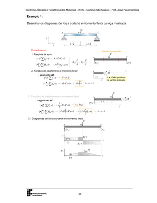 Mecânica Aplicada e Resistência dos Materiais – IFES – Campus São Mateus – Prof. João Paulo Barbosa

Exemplo 1:
Desenhar os diagramas de força cortante e momento fletor da viga mostrada

126

 