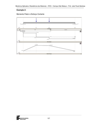Mecânica Aplicada e Resistência dos Materiais – IFES – Campus São Mateus – Prof. João Paulo Barbosa

Exemplo 2:
Momento Fletor e Esforço Cortante

127

 