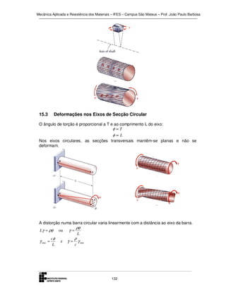 Mecânica Aplicada e Resistência dos Materiais – IFES – Campus São Mateus – Prof. João Paulo Barbosa

15.3

Deformações nos Eixos de Secção Circular

O ângulo de torção é proporcional a T e ao comprimento L do eixo:
φ ∝T

φ∝L
Nos eixos circulares, as secções transversais mantêm-se planas e não se
deformam.

A distorção numa barra circular varia linearmente com a distância ao eixo da barra.
Lγ = ρφ

γ max

cφ
=
L

ou
e

γ=
γ=

ρφ
L

ρ
c

γ max

132

 