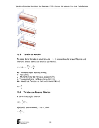 Mecânica Aplicada e Resistência dos Materiais – IFES – Campus São Mateus – Prof. João Paulo Barbosa

15.4

Tensão de Torque

No caso de ter tensão de cisalhamento ( τ max ) produzido pelo torque Maximo será
inferior a tensão admissível à torção do material.

τ adm ≥ τ max =

M t .r M t
=
J
W

Mf – Momento fletor máximo (Nmm);
r – Raio (mm);
J – Momento Polar de inércia da seção (mm4);
τ - Tensão cisalhante na fibra externa (N/mm²);
W – Modulo de Resistencia da transferência ( N/mm).
J
r

W=

15.5

Tensões no Regime Elástico

A partir da equação anterior:

Gγ =

ρ
c

Gγ max

Aplicando a lei de Hooke, τ = Gγ , vem:

τ=

ρ
c

τ max

133

 