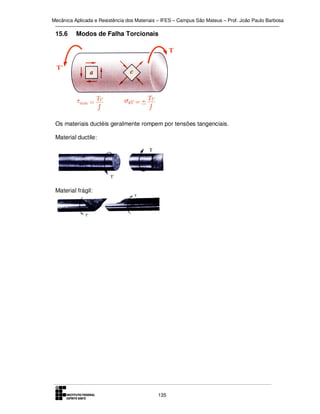 Mecânica Aplicada e Resistência dos Materiais – IFES – Campus São Mateus – Prof. João Paulo Barbosa

15.6

Modos de Falha Torcionais

Os materiais ductéis geralmente rompem por tensões tangenciais.
Material ductile:

Material frágil:

135

 