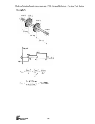 Mecânica Aplicada e Resistência dos Materiais – IFES – Campus São Mateus – Prof. João Paulo Barbosa

Exemplo 1:

136

 