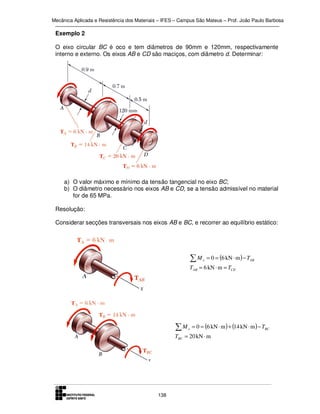 Mecânica Aplicada e Resistência dos Materiais – IFES – Campus São Mateus – Prof. João Paulo Barbosa

Exemplo 2
O eixo circular BC é oco e tem diâmetros de 90mm e 120mm, respectivamente
interno e externo. Os eixos AB e CD são maciços, com diâmetro d. Determinar:

a) O valor máximo e mínimo da tensão tangencial no eixo BC;
b) O diâmetro necessário nos eixos AB e CD, se a tensão admissível no material
for de 65 MPa.
Resolução:
Considerar secções transversais nos eixos AB e BC, e recorrer ao equilíbrio estático:

∑M

x

= 0 = (6 kN ⋅ m ) − TAB

TAB = 6 kN ⋅ m = TCD

∑M

x

= 0 = (6 kN ⋅ m ) + (14 kN ⋅ m ) − TBC

TBC = 20 kN ⋅ m

138

 