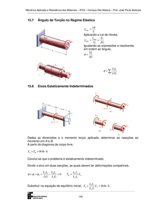 Mecânica Aplicada e Resistência dos Materiais – IFES – Campus São Mateus – Prof. João Paulo Barbosa

15.7

Ângulo de Torção no Regime Elástico
cφ
L
Aplicando a Lei de Hooke,
τ
Tc
γ max = max =
G
JG
Igualando as expressões e resolvendo
em ordem ao ângulo,
TL
φ=
JG

γ max =

φ=∑
i

15.8

Ti Li
J iGi

Eixos Estaticamente Indeterminados

Dadas as dimensões e o momento torçor aplicado, determinar as reacções ao
momento em A e B.
A partir do diagrama de corpo livre,

TA + TB = 90 lb ⋅ ft
Conclui-se que o problema é estaticamente indeterminado.
Dividir o eixo em duas secções, as quais devem ter deformações compatíveis,

φ = φ1 + φ2 =

TA L1 TB L2
−
=0
J1G J 2G

TB =

L1 J 2
TA
L2 J1

Substituir na equação de equilíbrio inicial, TA +
140

L1 J 2
TA = 90 lb ⋅ ft .
L2 J1

 