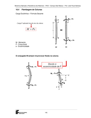 Mecânica Aplicada e Resistência dos Materiais – IFES – Campus São Mateus – Prof. João Paulo Barbosa

16.4

Flambagem de Colunas

Carga Excêntrica – Fórmula Secante

M - Momento
P - Força Axial
e - Excentricidade

O conjugado M sempre irá provocar flexão na coluna;

145

 