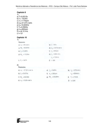 Mecânica Aplicada e Resistência dos Materiais – IFES – Campus São Mateus – Prof. João Paulo Barbosa

Capitulo 8
1)
a) T=0,0512s
b) f1= 19,5Hz
c) n1=1170rpm
d) ω2=21,67π rad/s
e) f2=10,835Hz
f) T2=0,0922s
g) n2=650rpm
h) v=6,12 m/s
i) i=1,8
Capitulo 10
1)

2)

149

 