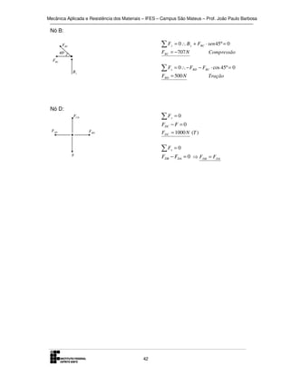 Mecânica Aplicada e Resistência dos Materiais – IFES – Campus São Mateus – Prof. João Paulo Barbosa

Nó B:

∑F

FBC

y

= 0 ∴ B y + FBC ⋅ sen 45º = 0

FBC = −707 N

45º

FBC

∑F

x

By

∑F

FCD
FAD

= 0 ∴ − FBD − FBC ⋅ cos 45º = 0

FBD = 500 N

Nó D:

y

Compressão

Tração

=0

FDC − F = 0
FDC = 1000 N (T )

FBD

∑F

x

=0

FDB − FDA = 0 ⇒ FDB = FDA

F

42

 
