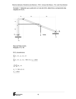 Mecânica Aplicada e Resistência dos Materiais – IFES – Campus São Mateus – Prof. João Paulo Barbosa

Exemplo 1: Sabendo que a polia tem um raio de 0,5m, determine a componente das
reações em A e E.

1m

3m

3m

C
1m

B

D

2m
E

Ax

A

700N
Ey

Ay

Raio da Polia é 0,5m.
Reações “A” e “B”.
D.C.L da estrutura

∑F

= 0 ∴ Ax + E x = 0

∑F

= 0 ∴ Ay + E y − 700 = 0 ⇒ Ay = 250 N

x

y

⊕∑MA = 0
E y ⋅ 7 − 700 ⋅ 4,5 = 0
E y = 450 N

46

Ex

 