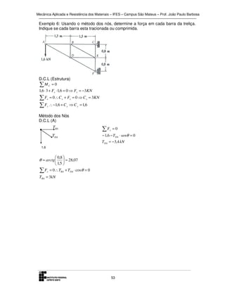 Mecânica Aplicada e Resistência dos Materiais – IFES – Campus São Mateus – Prof. João Paulo Barbosa

Exemplo 6: Usando o método dos nós, determine a força em cada barra da treliça.
Indique se cada barra esta tracionada ou comprimida.

D.C.L (Estrutura)
∑MC = 0

1,6 ⋅ 3 + Fx ⋅1,6 = 0 ⇒ Fx = −3KN

∑ F = 0 ∴ C + F = 0 ⇒ C = 3KN
∑ F ∴ −1,6 + C ⇒ C = 1,6
x

x

y

x

y

x

y

Método dos Nós
D.C.L (A)

TBA

∑F

TDA

− 1,6 − TDA ⋅ senθ = 0

y

=0

TDA = −3,4 kN
1,6

 0,8 
 = 28,07
 1,5 

θ = arctg

∑F

x

= 0 ∴TBA + TDA ⋅ cos θ = 0

TBA = 3kN

53

 