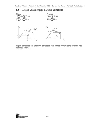 Mecânica Aplicada e Resistência dos Materiais – IFES – Campus São Mateus – Prof. João Paulo Barbosa

6.1

Áreas e Linhas - Placas e Arames Compostos

Placas
X ∑ Ai = ∑ Xi ⋅ Ai

Arames
XLi = ∑ Xi ⋅ Li

Y ∑ Ai = ∑ Y i ⋅ Ai

Y Li = ∑ Y i ⋅ Li

y

A = ∑ Ai

y

A2
A1

C2
A3

C

Y

C1

X

C3
x

x

Alguns centróides são tabelados devidos as suas formas comuns como veremos nas
tabelas a seguir.

67

 