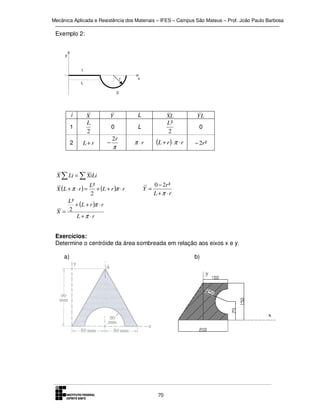 Mecânica Aplicada e Resistência dos Materiais – IFES – Campus São Mateus – Prof. João Paulo Barbosa

Exemplo 2:

y

1
r

L

x

2

i
1

X
L
2

2

L+r

Y

L

0

−

2r
π

YL

L

XL
L²
2

π ⋅r

(L + r ) ⋅ π ⋅ r

− 2r ²

0

X ∑ Li = ∑ XiLi
X (L + π ⋅ r ) =

L²
+ (L + r )π ⋅ r
2

Y=

0 − 2r ²
L +π ⋅r

L²
+ (L + r )π ⋅ r
2
X=
L +π ⋅r
Exercícios:
Determine o centróide da área sombreada em relação aos eixos x e y.
a)

b)

70

 
