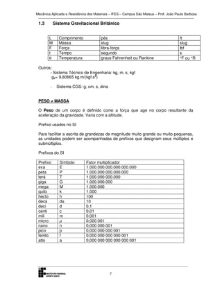 Mecânica Aplicada e Resistência dos Materiais – IFES – Campus São Mateus – Prof. João Paulo Barbosa

1.3

Sistema Gravitacional Britânico
L
M
F
t
θ

Comprimento
Massa
Força
Tempo
Temperatura

pés
slug
libra-força
segundo
graus Fahrenheit ou Rankine

ft
slug
lbf
s
°F ou °R

Outros:
- Sistema Técnico de Engenharia: kg, m, s, kgf
gc= 9,80665 kg.m/(kgf.s2)
-

Sistema CGS: g, cm, s, dina

PESO ≠ MASSA
O Peso de um corpo é definido como a força que age no corpo resultante da
aceleração da gravidade. Varia com a altitude.
Prefixo usados no SI
Para facilitar a escrita de grandezas de magnitude muito grande ou muito pequenas,
as unidades podem ser acompanhadas de prefixos que designam seus múltiplos e
submúltiplos.
Prefixos do SI
Prefixo
exa
peta
terá
giga
mega
quilo
hecto
deca
deci
centi
mili
micro
nano
pico
femto
atto

Símbolo
E
P
T
G
M
k
h
da
d
c
m
µ
n
p
f
a

Fator multiplicador
1.000.000.000.000.000.000
1.000.000.000.000.000
1.000.000.000.000
1.000.000.000
1.000.000
1.000
100
10
0,1
0,01
0,001
0,000 001
0,000 000 001
0,000 000 000 001
0,000 000 000 000 001
0,000 000 000 000 000 001

7

 