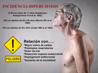 15,3% en niños de 11 años (Hazebroek-
Kampschreur A.A et al. 1992)
38% en adultos de 20 a 50 años (Morris GP. et al
1992)
35% en adultos de 20 a 65% (Cutler WB et al 1993)
INCIDENCIA HIPERCIFOSIS
Relación con…..
*Mayor indice de caídas
*Patologias respiratorias
*Dolor cervial
*Reducción espacio subacromial
*Impingement sulbcromial
*Aumento de la mortalidad
 