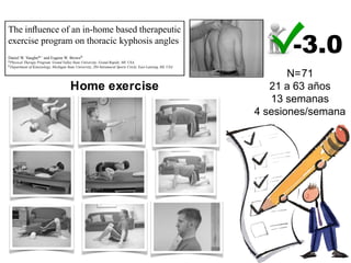 in-home based therapeutic exercise program on thoracic kyphosis angles 163
, H.K.
ortality
220.
coliosis
e of the
tecting
222.
trarater
opausal
1985.
Spinal
ne dys-
ndrome
09.
d M.H.
s, Phys
onship
ol Ther
d static
J Hand
ment of
phome-
al con-
female
Adher-
recon-
Rehabil
nvasive
t spine,
ects of
me exer-
herapy
m of the
houlder
), 257–
rement
Appendix 1.
Fig. 4. Four-step prone back extension. Start: arms raised from the
ﬂoor, thorax raised from the ﬂoor, thorax lowered to ﬂoor, and arms
lowered to the ﬂoor. This exercise was progressed to elbows fully
extended and arms abducted approximately 125° in the frontal plane.
D.W. Vaughn and E.W. Brown / The inﬂuence of an in-home based therapeutic exercise program on thoracic kyphosis angles 163
[12] D.M. Kado, W.S. Browner, L. Palermo, M.C. Nevitt, H.K.
Genant and S.R. Cummings, Vertebral fractures and mortality
in older women, Arch Intern Med 159 (1999), 1215–1220.
[13] H.A. Keim and R.N. Hensinger, Spinal deformities: scoliosis
and kyphosis, Clinical Symposia 41(4) (1989), 1–32.
[14] D.J. Kolessar, G.T. Stollsteimer and R.R. Betz, The value of the
measurement from T5 to T12 as a screening tool in detecting
abnormal kyphosis, J Spinal Disord 9(3) (1996), 220–222.
[15] K. Lundon, A. Li and S. Bibershtein, Interrater and intrarater
reliability in the measurement of kyphosis in postmenopausal
women with osteoporosis, Spine 23(18) (1998), 1978–1985.
[16] R. McKenzie, Treat Your Own Neck, New Zealand: Spinal
Publications, 1983.
[17] J.Y. Menck, S.M. Requejo and K. Kulig, Thoracic spine dys-
function in upper extremity chronic regional pain syndrome
type I, J Orthop Sports Phys Ther 30(7) (2000), 401–409.
[18] M.T. Moffroid, L.D. Haugh, H.A. Haig, S.M. Henry and M.H.
Pope, Endurance training of the trunk extensor muscles, Phys
Ther 73(1) (1993), 3–10.
[19] M.K. Moore, Upper crossed syndrome and its relationship
to cervicogenic headache, J Manipulative and Physiol Ther
27(6) (2004), 414–420.
[20] C.B. Novak and S.E. Mackinnon, Repetitive use and static
postures: a source of nerve compression and pain, J Hand
Ther 10 (1997), 151–159.
[21] G. Ohlen, E. Spangfort and C. Tingvall, Measurement of
spinal conﬁguration and mobility with DeBrunner’s kyphome-
ter, Spine 14(6) (1989), 580–583.
[22] G. Ohlen, T. Wredmark and E. Spangfort, Spinal sagittal con-
ﬁguration and mobility related to low-back pain in the female
gymnast, Spine 14(8) (1989), 847–850.
[23] T. Pizzari, N.F. Taylor, H. McBurney and J.A. Feller, Adher-
ence to rehabilitation after anterior cruciate ligament recon-
structive surgery: implications for outcome, J Sport Rehabil
14(3) (2005), 201–214.
[24] S. Raine and L.T. Twomey, Validation of a non-invasive
method of measuring the surface curvature of the erect spine,
J Manual and Manipulative Ther 2(1) (1994), 11–21.
[25] A.M.M. Schoo, M.E. Morris and Q.M. Bui, The effects of
mode of exercise instruction on compliance with a home exer-
cise program in older adults with osteoarthritis, Physiotherapy
91(2) (2005), 79–86.
[26] J.S. Sobel, J.C. Winters and K. Groenier, Physical exam of the
cervical spine and shoulder girdle in patients with shoulder
complaints, J Manipulative Physiol Ther 20(4) (1997), 257–
262.
[27] K.M. Tillotson and A.K. Burton, Noninvasive measurement
of lumbar sagittal mobility. An assessment of the ﬂexicurve
technique, Spine 16(1) (1991), 29–33.
[28] C. Wang, P. McClure, N.E. Pratt and R. Nobilini, Stretching
and strengthening exercises: their effect on three-dimensional
scapular kinematics, Arch Phys Med Rehabil 80(8) (1999),
923–929.
[29] R.B. Winter and J.E. Hall, Kyphosis in childhood and adoles-
cence, Spine 3(4) (1978), 285–308.
Appendix 1.
Fig. 4. Four-step prone back extension. Start: arms raised from the
ﬂoor, thorax raised from the ﬂoor, thorax lowered to ﬂoor, and arms
lowered to the ﬂoor. This exercise was progressed to elbows fully
extended and arms abducted approximately 125° in the frontal plane.
Fig. 5. Shoulder horizontal abduction/scapular adduction 4-step ex-
ercise. Start: arms elevated at 90° in front of the body (as shown).
Then, shoulders horizontally abducted to frontal plane, scapulae ad-
ducted, scapulae return to initial position, and arms reach forward
again. Exercise progressed to one higher level of band resistance.
164 D.W. Vaughn and E.W. Brown / The inﬂuence of an in-home based therapeutic exercise program on thoracic kyphosis angles
Fig. 6. Cervical retraction exercise. Patient repeatedly emphasizes
upper cervical ﬂexion with lower cervical/upper thoracic extension;
(A)
(B)
164 D.W. Vaughn and E.W. Brown / The inﬂuence of an in-home based therapeutic exercise program on thoracic kyphosis angles
Fig. 6. Cervical retraction exercise. Patient repeatedly emphasizes
upper cervical ﬂexion with lower cervical/upper thoracic extension;
alternating position with the opposite (resting) cervical posture.
Fig. 7. Self-mobilization of the thoracic spine into extension with a
Styrofoam roll.
(A)
(B)
Fig. 8. Thoracic extension exercise. (A) Patient begins in cervical,
lumbar and thoracic ﬂexion. She then is instructed to extend neck
and thoracic spines on a segment-by-segment basis. She adducts
scapulae at end of exercise. Pillow placed to encourage maintenance
of relative lumbar ﬂexion.
164 D.W. Vaughn and E.W. Brown / The inﬂuence of an in-home based therapeutic exercise program on thoracic kyphosis angles
Fig. 6. Cervical retraction exercise. Patient repeatedly emphasizes
upper cervical ﬂexion with lower cervical/upper thoracic extension;
alternating position with the opposite (resting) cervical posture.
Fig. 7. Self-mobilization of the thoracic spine into extension with a
Styrofoam roll.
(A)
(B)
Fig. 8. Thoracic extension exercise. (A) Patient begins in cervical,
lumbar and thoracic ﬂexion. She then is instructed to extend neck
and thoracic spines on a segment-by-segment basis. She adducts
scapulae at end of exercise. Pillow placed to encourage maintenance
of relative lumbar ﬂexion.
164 D.W. Vaughn and E.W. Brown / The inﬂuence of an in-home based therapeutic exercise program on thoracic kyphosis angles
Fig. 6. Cervical retraction exercise. Patient repeatedly emphasizes
upper cervical ﬂexion with lower cervical/upper thoracic extension;
alternating position with the opposite (resting) cervical posture.
Fig. 7. Self-mobilization of the thoracic spine into extension with a
Styrofoam roll.
(A)
(B)
Fig. 8. Thoracic extension exercise. (A) Patient begins in cervical,
lumbar and thoracic ﬂexion. She then is instructed to extend neck
and thoracic spines on a segment-by-segment basis. She adducts
scapulae at end of exercise. Pillow placed to encourage maintenance
of relative lumbar ﬂexion.
Fig. 9. Yoga exercise to strengthen back extensors. Patient starts
from ﬂexed thoracic spine and arms internally rotated. Progresses to
arms outwardly rotated and thorax extended (as shown). Leg position
D.W. Vaughn and E.W. Brown / The inﬂuence of an in-home based therapeutic exercise program on thoracic kyphosis angles 165
Fig. 10. Latissimus Dorsi and Pectoralis Major stretch exercise. Pa-
tient starts in “90-90” position of shoulders/elbows with arms relaxed
on ﬂoor as shown. Patient takes arms overhead as far as possible.
Goal is full elevation of arms overhead without losing ﬂoor contact.
Leg position restricts compensatory lumbar extension.
Appendix 2.
(A)
(B)
Fig. 11. Alternative exercise for patients unable to do exercise shown
in Fig. 8. Patient alternately ﬂexes (A) and extends (B) thoracic
spine from all-4’s position; emphasis on extension of thorax. Arms
remain locked at elbows.
Journal of Back and Musculoskeletal Rehabilitation 20 (2007) 155–165 155
IOS Press
The inﬂuence of an in-home based therapeutic
exercise program on thoracic kyphosis angles
Daniel W. Vaughna,∗ and Eugene W. Brownb
a
Physical Therapy Program, Grand Valley State University, Grand Rapids, MI, USA
b
Department of Kinesiology, Michigan State University, 204 Intramural Sports Circle, East Lansing, MI, USA
Abstract. Objective: Altered postural presentations have been associated with a variety of musculoskeletal disorders. Therapeutic
exercise interventions are often utilized to manage patients with increased thoracic kyphosis or “round shoulders,” yet few
controlled studies have evaluated their efﬁcacy.
Design: A prospective, randomized, controlled design was used to evaluate the inﬂuence of a home-based exercise regimen
on these postural variances. Seventy-one patients with real or perceived concerns about their thoracic posture completed the
13-week study. Patients with 23–80◦
of thoracic kyphosis entered the study. Pre- and post-intervention ﬂexicurve measurements
of thoracic kyphosis were made. Patients were randomly assigned to an exercise (n = 32) or control group (n = 39). A mixed
design ANOVA tested main effects and interactions.
Results: A statistically signiﬁcant (p < 0.05) interaction was found between group assignment and delta kyphosis values. Post-
hoc analysis of the multiple comparisons produced a marginal p-value (p = 0.0557). Mean delta kyphosis values were (+ ) 0.5◦
(± 7.0◦
) for the control group and (− ) 3.0◦
(± 6.1◦
) for the experimental group.
Conclusions: This 13-week home exercise program targeting modiﬁcation of thoracic kyphosis angles had a statistically signiﬁcant
impact. However, post-hoc statistical analyses and clinical implications are marginal.
Keywords: Evidence-based practice, outcome measures, postural relationships
1. Introduction
1.1. Inﬂuence of exercise on posture
The normal range of thoracic kyphosis is 20–45 ◦
[6,
13–15,20–22]. Excessive kyphosis (> 45◦
) is an eti-
ological factor of, or signiﬁcant impairment in, up-
per quarter pathologies ranging from shoulder pain to
spinal compression fractures [3,9,12,17,20,26]. Phys-
ical therapists routinely use therapeutic exercises to
manage patients with hyper-kyphosis. However, the
quality of evidence that supports effective therapeutic
exercise interventions for this postural abnormality is
lacking. In 2001, Hrysomallis and Goodman [10] pub-
∗ Address for correspondence: D.W. Vaughn, Physical Therapy
Program, Grand Valley State University, 260 CHS, 301 Michigan
Street, NE, Grand Rapids, MI 49503, USA. Tel.: +1 616 331 2678;
Fax: +1 616 331 5999; E-mail: vaughnd@gvsu.edu.
lished a literature review which evaluated the effect of
exercise for the correction of postural abnormalities.
The authors concluded that, “Based on the existing lit-
erature, it is inadvisable to strongly promote strength-
ening exercises to correct postural malalignments, such
as abducted scapulae, excessive lumbar lordosis, scol-
iosis, or kyphosis.” (p. 389). Poor methodology and/or
the absence of a control group confounded the results
of many of the studies they reviewed [10].
Itoi and Sinaki [11] evaluated the effect of a prone-
lying spinal extension exercise on kyphosis angles and
thoracic spinal extensor strength. The study was con-
ducted over a two-year period of time on 60 patients
with estrogen deﬁciency. The patients were 49–65
years old (mean = 59). Their range of kyphosis an-
gles was 9.5–69.5◦
(mean = 34.1◦
). The experimen-
tal group (n = 32) showed no statistically signiﬁcant
improvement in the kyphosis angle, as compared to the
control group (n = 28). This was in spite of the fact
ISSN 1053-8127/07/$17.00 Ó 2007 – IOS Press and the authors. All rights reserved
N=71
21 a 63 años
13 semanas
4 sesiones/semana
D.W. Vaughn and E.W. Brown / The inﬂuence of an in-home based therapeutic exercise program on thoracic kyphosis angles 165
Fig. 10. Latissimus Dorsi and Pectoralis Major stretch exercise. Pa-
tient starts in “90-90” position of shoulders/elbows with arms relaxed
on ﬂoor as shown. Patient takes arms overhead as far as possible.
Goal is full elevation of arms overhead without losing ﬂoor contact.
Leg position restricts compensatory lumbar extension.
Appendix 2.
(A)
(B)
Fig. 11. Alternative exercise for patients unable to do exercise shown
in Fig. 8. Patient alternately ﬂexes (A) and extends (B) thoracic
spine from all-4’s position; emphasis on extension of thorax. Arms
remain locked at elbows.
Fig. 12. Alternative exercise for patients unable to do exercise shown
in Fig. 7. Patient performs self mobilization of thoracic spine into
extension by sliding roller up and down thoracic region through knee
bending and straightening while holding self as erect as possible
against the Styrofoam roll.
D.W. Vaughn and E.W. Brown / The inﬂuence of an in-home based therapeutic exercise program on thoracic kyphosis angles 165
Fig. 10. Latissimus Dorsi and Pectoralis Major stretch exercise. Pa-
tient starts in “90-90” position of shoulders/elbows with arms relaxed
on ﬂoor as shown. Patient takes arms overhead as far as possible.
Goal is full elevation of arms overhead without losing ﬂoor contact.
Leg position restricts compensatory lumbar extension.
Appendix 2.
(A)
(B)
Fig. 11. Alternative exercise for patients unable to do exercise shown
in Fig. 8. Patient alternately ﬂexes (A) and extends (B) thoracic
spine from all-4’s position; emphasis on extension of thorax. Arms
remain locked at elbows.
-3.0
Home exercise
D.W. Vaughn and E.W. Brown / The inﬂuence of an in-home based therapeutic exercise program on thoracic kyphosis angles 157
3. had a ScoliometerT M
reading of greater than ﬁve
degrees at the point of peak axial rotation on the
forward bending test.
4. had a structural kyphosis, conﬁrmed by radio-
graphs.
2.4. Screening of participants
Following random assignment, patients were further
screened by the lead investigator forlimitations in range
of motion that would interfere with their ability to per-
form the exercises. Patients were also screened for ex-
cessive axial trunk rotation, using the ScoliometerT M
.
Amendt et al. [1] established the utility of this instru-
ment for scoliosis screening. Since the exercises uti-
lized in the present study were not designed to inﬂuence
tri-planar thoracic curvatures, patients with potentially
signiﬁcant scoliosis were excluded from the study.
2.5. Kyphosis measurements
The ﬂexicurve is a malleable, metal ruler covered
with plastic that can be bent only in a single plane.
Once bent, it retains its shape to conformto the patient’s
spine. Three consecutive thoracic kyphosis angle mea-
sures were made. The mean of these measurements
served as the pre-participation kyphosis angle. Every
kyphosis angle measurement followed the same proto-
col. The lead author ﬁrst identiﬁed, through palpation,
the spinous processes of T1 and T12 and marked them
with a skin marker. The patient was asked to inhale
and exhale without forcing out the breath. The ﬂex-
icurve was carefully conformed to the thoracic spine
(Fig. 1). The researcher noted the span of the curve
using the ﬂexicurve’s ruler. This process was repeated
three times. The lead author calculated the kyphosis
angle from the three tracings. Figures 2 and 3 illustrate
the method described by Hart and Rose [8], as well
as the trigonometric calculation, used to determine the
kyphosis angle in the current study.
2.6. Exercise protocol and instruction
A literature review produced few articles where exer-
cises were prescribed speciﬁcally to inﬂuence postural
changes in the adult thoracic spine. The seven exercis-
es prescribed in the current study were a combination
of strengthening, stretching, and self-mobilization ac-
tivities (Appendix 1). The exercises targeting Erector
Spinae strength were selected on the basis of evidence
provided by Moffroid et al. [18]. The cervical retrac-
Fig. 1. Application of the ﬂexicurve to the patient’s back for kyphosis
measurement.
tion exercise was recommended by McKenzie [16] and
Moore [19] for its postural realignment value. The in-
terscapular muscle strengthening and pectoral stretch-
ing exercises were validated by Wang et al. [28] as a
way to improveupper trunk posture and scapular stabil-
ity. These authors reported a reduction of thoracic “an-
terior inclination” as a result of their six-week exercise
program.
The exercises in this study were carefully dosed by
a research assistant. This licensed physical therapist
has more than 20 years of clinical practice in primarily
outpatient orthopedic settings. Her primary intent in
teaching the exercises was accurate performance with-
out discomfort.
The research assistant contacted the patients within
24 hours of his/her initial data collection session. The
assistant determined the patient’s group assignment by
inquiring as to the number the patient rolled on the die.
Patients assigned to the control group were told that
they would be contacted in three months for a follow-
up data collection session. No further contact with
this group occurred until the follow-up appointment
was established. Patients assigned to the experimental
group were given an appointment with the research
assistant in order to learn the exercises.
All seven exercises were prescribed with appropri-
ate progressions deﬁned for repetitions, resistance (in
the case of the TherabandT M
(Hygenic Corporation,
Akron OH) exercises), and hold times over the course
of the 13-week training program. Two levels of band
resistance were given to the patient at the training ses-
sion; one appropriate to the patient’s abilities at the
initial session and a second band one resistance grade
higher. Detailed written and pictorial descriptions (Ap-
 