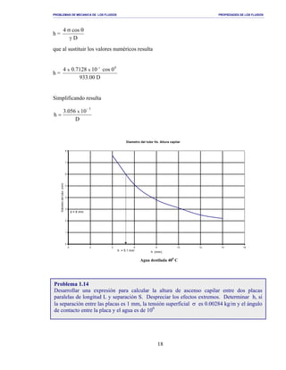 PROBLEMAS DE MECANICA DE LOS FLUIDOS PROPIEDADES DE LOS FLUIDOS
_______________________________________________________________________________________________________________________________________________________________________________________________________________________________________________________________________________
18
h =
D
cos4
γ
θσ
que al sustituir los valores numéricos resulta
h =
D00.933
0cos107128.04 02
xx
−
Simplificando resulta
D
10056.3
h
5
x
−
=
Agua destilada 400
C
Problema 1.14
Desarrollar una expresión para calcular la altura de ascenso capilar entre dos placas
paralelas de longitud L y separación S. Despreciar los efectos extremos. Determinar h, si
la separación entre las placas es 1 mm, la tensión superficial σ es 0.00284 kg/m y el ángulo
de contacto entre la placa y el agua es de 100
Diametro del tubo Vs. Altura capilar
0
1
2
3
4
5
6
7
8
0 2 4 6 8 10 12 14 16
h (mm)
Diámetrodeltubo(mm)
h = 5.1 mm
d = 6 mm
 
