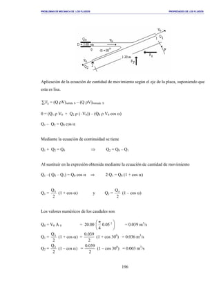 PROBLEMAS DE MECANICA DE LOS FLUIDOS PROPIEDADES DE LOS FLUIDOS
_______________________________________________________________________________________________________________________________________________________________________________________________________________________________________________________________________________
196
Aplicación de la ecuación de cantidad de movimiento según el eje de la placa, suponiendo que
esta es lisa.
∑ SF = (Q ρV)salida S – (Q ρV)entrada S
0 = (Q1 ρ V0 + Q2 ρ (–V0)) – (Q0 ρ V0 cos α)
Q1 – Q2 = Q0 cos α
Mediante la ecuación de continuidad se tiene
Q1 + Q2 = Q0 ⇒ Q2 = Q0 – Q1
Al sustituir en la expresión obtenida mediante la ecuación de cantidad de movimiento
Q1 –( Q0 – Q1) = Q0 cos α ⇒ 2 Q1 = Q0 (1 + cos α)
Q1 =
2
Q0
(1 + cos α) y Q2 =
2
Q0
(1 – cos α)
Los valores numéricos de los caudales son
Q0 = V0 A 0 = 20.00 




 π 2
05.0
4
= 0.039 m3
/s
Q1 =
2
Q0
(1 + cos α) =
2
039.0
(1 + cos 300
) = 0.036 m3
/s
Q2 =
2
Q0
(1 – cos α) =
2
039.0
(1 – cos 300
) = 0.003 m3
/s
 