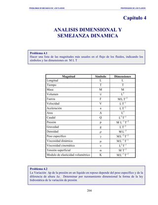 PROBLEMAS DE MECANICA DE LOS FLUIDOS PROPIEDADES DE LOS FLUIDOS
_______________________________________________________________________________________________________________________________________________________________________________________________________________________________________________________________________________
204
Capítulo 4
ANALISIS DIMENSIONAL Y
SEMEJANZA DINAMICA
Magnitud Símbolo Dimensiones
Longitud L L
Tiempo T T
Masa M M
Volumen ∀ L3
Fuerza F M L T−2
Velocidad V L T−1
Aceleración a L T−2
Area A L2
Caudal Q L3
T−1
Presión p M L−1
T−2
Gravedad g L T−2
Densidad ρ M L−3
Peso específico γ M L−2
T−2
Viscosidad dinámica µ M L−1
T−1
Viscosidad cinemática ν L2
T−1
Tensión superficial σ M T−2
Modulo de elasticidad volumétrico K M L−1
T−2
Problema 4.2
La Variación ∆p de la presión en un líquido en reposo depende del peso específico y de la
diferencia de altura ∆z. Determinar por razonamiento dimensional la forma de la ley
hidrostática de la variación de presión.
Problema 4.1
Hacer una lista de las magnitudes más usuales en el flujo de los fluidos, indicando los
símbolos y las dimensiones en M L T
 