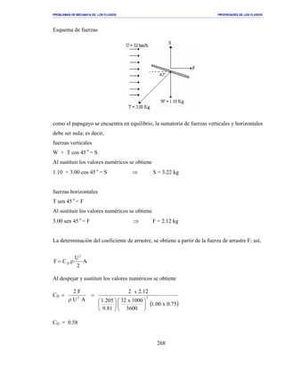 PROBLEMAS DE MECANICA DE LOS FLUIDOS PROPIEDADES DE LOS FLUIDOS
_______________________________________________________________________________________________________________________________________________________________________________________________________________________________________________________________________________
268
Esquema de fuerzas
como el papagayo se encuentra en equilibrio, la sumatoria de fuerzas verticales y horizontales
debe ser nula; es decir,
fuerzas verticales
W + T cos 45 o
= S
Al sustituir los valores numéricos se obtiene
1.10 + 3.00 cos 45 o
= S ⇒ S = 3.22 kg
fuerzas horizontales
T sen 45 o
= F
Al sustituir los valores numéricos se obtiene
3.00 sen 45 o
= F ⇒ F = 2.12 kg
La determinación del coeficiente de arrastre, se obtiene a partir de la fuerza de arrastre F; así,
A
2
U
CF
2
D ρ=
Al despejar y sustituir los valores numéricos se obtiene
CD
AU
F2
2
ρ
=
( )75.0x00.1
3600
1000x32
81.9
205.1
12.22
2
x












=
CD = 0.58
 