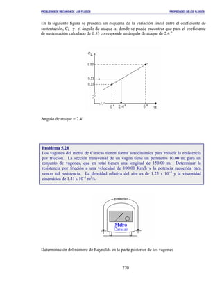 PROBLEMAS DE MECANICA DE LOS FLUIDOS PROPIEDADES DE LOS FLUIDOS
_______________________________________________________________________________________________________________________________________________________________________________________________________________________________________________________________________________
270
En la siguiente figura se presenta un esquema de la variación lineal entre el coeficiente de
sustentación, CL y el ángulo de ataque α, donde se puede encontrar que para el coeficiente
de sustentación calculado de 0.53 corresponde un ángulo de ataque de 2.4 o
Angulo de ataque = 2.4º
Determinación del número de Reynolds en la parte posterior de los vagones
Problema 5.28
Los vagones del metro de Caracas tienen forma aerodinámica para reducir la resistencia
por fricción. La sección transversal de un vagón tiene un perímetro 10.00 m; para un
conjunto de vagones, que en total tienen una longitud de 150.00 m. Determinar la
resistencia por fricción a una velocidad de 100.00 Km/h y la potencia requerida para
vencer tal resistencia. La densidad relativa del aire es de 1.25 x 10−3
y la viscosidad
cinemática de 1.41 x 10−5
m2
/s.
 
