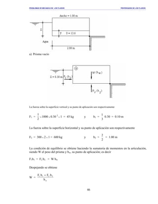 PROBLEMAS DE MECANICA DE LOS FLUIDOS PROPIEDADES DE LOS FLUIDOS
_______________________________________________________________________________________________________________________________________________________________________________________________________________________________________________________________________________
46
a) Prisma vacío
La fuerza sobre la superficie vertical y su punto de aplicación son respectivamente
F1 =
1
2
x 1000 x 0.30 2
x 1 = 45 kg y b1 =
3
1
0.30 = 0.10 m
La fuerza sobre la superficie horizontal y su punto de aplicación son respectivamente
F2 = 300 x 2 x 1 = 600 kg y b2 =
2
2
= 1.00 m
La condición de equilibrio se obtiene haciendo la sumatoria de momentos en la articulación,
siendo W el peso del prisma y bw, su punto de aplicación; es decir
F1b1 + F2 b2 = W bw
Despejando se obtiene
W =
F b F b
bw
1 1 2 2+
 
