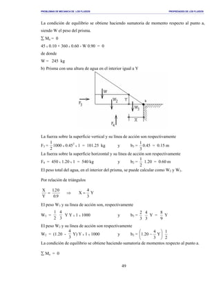 PROBLEMAS DE MECANICA DE LOS FLUIDOS PROPIEDADES DE LOS FLUIDOS
_______________________________________________________________________________________________________________________________________________________________________________________________________________________________________________________________________________
49
La condición de equilibrio se obtiene haciendo sumatoria de momento respecto al punto a,
siendo W el peso del prisma.
∑ Ma = 0
45 x 0.10 + 360 x 0.60 - W 0.90 = 0
de donde
W = 245 kg
b) Prisma con una altura de agua en el interior igual a Y
La fuerza sobre la superficie vertical y su línea de acción son respectivamente
F3 =
1
2
1000 x 0.452
x 1 = 101.25 kg y b3 =
3
1
0.45 = 0.15 m
La fuerza sobre la superficie horizontal y su línea de acción son respectivamente
F4 = 450 x 1.20 x 1 = 540 kg y b2 =
2
1
1.20 = 0.60 m
El peso total del agua, en el interior del prisma, se puede calcular como W2 y W3.
Por relación de triángulos
⇒=
9.0
02.1
Y
X
Y
3
4
X =
El peso W3 y su línea de acción son, respectivamente
W3 =
1
2
4
3
Y Y x 1 x 1000 y b3 =
3
2
3
4
Y =
9
8
Y
El peso W2 y su línea de acción son respectivamente
W2 = (1.20 -
4
3
Y) Y x 1 x 1000 y b2 = 





− Y
3
4
20.1
2
1
La condición de equilibrio se obtiene haciendo sumatoria de momentos respecto al punto a.
∑ Ma = 0
 