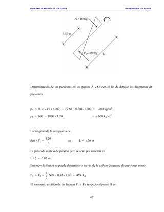 PROBLEMAS DE MECANICA DE LOS FLUIDOS PROPIEDADES DE LOS FLUIDOS
_______________________________________________________________________________________________________________________________________________________________________________________________________________________________________________________________________________
62
Determinación de las presiones en los puntos A y O, con el fin de dibujar los diagramas de
presiones
pA = 0.30 x (5 x 1000) – (0.60 + 0.30) x 1000 = 600 kg/m2
p0 = 600 – 1000 x 1.20 = – 600 kg/m2
La longitud de la compuerta es
Sen 450
=
L
20.1
⇒ L = 1.70 m
El punto de corte o de presión cero ocurre, por simetría en
L / 2 = 0.85 m
Entonces la fuerza se puede determinar a través de la cuña o diagrama de presiones como
F1 = F2 =
1
2
600 x 0,85 x 1,80 = 459 kg
El momento estático de las fuerzas F1 y F2 respecto al punto O es
 
